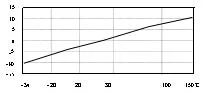 Stainless Steel High Sensitivity 1-4, 000Hz Triaxial PE Charge Piezoelectric Acceleration Sensor Accelerometer (A13S20)