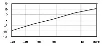 Stainless Steel Modal Analysis Universal Triaxial Voltage Iepe Piezoelectric Acceleration Sensor (A23F20)