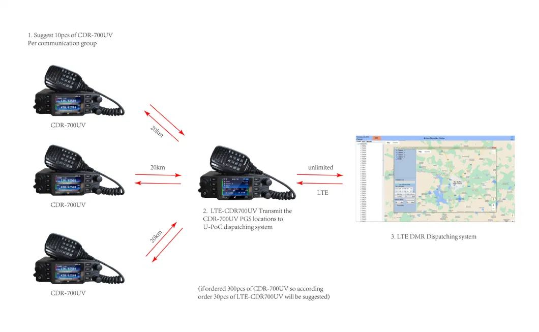 Dr-95e IP67 Waterproof Dmr Two Way Radio with AES Encryption Bt GPS