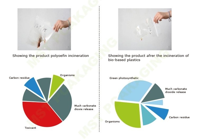 Plastic Color Film Animal Poultry Bird Food Packaging Bag