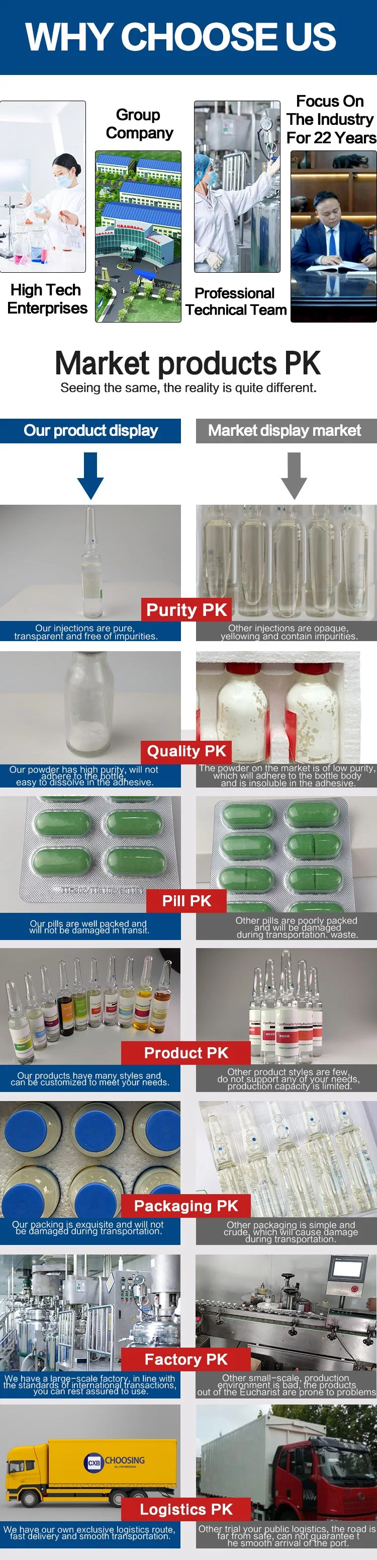 Animal Medicine: 10% Iron Dextran Injection Supplemented with Iron