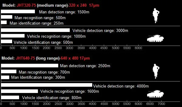 Small Size Handheld Thermal Imaging Binoculars with 75mm Lens