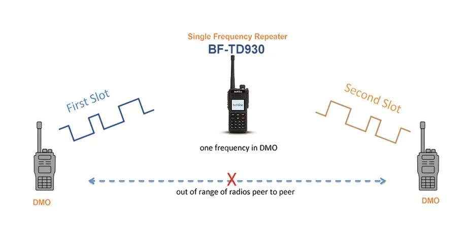 136-174MHz VHF Handheld Two Way Radio with Full Duplex Communication