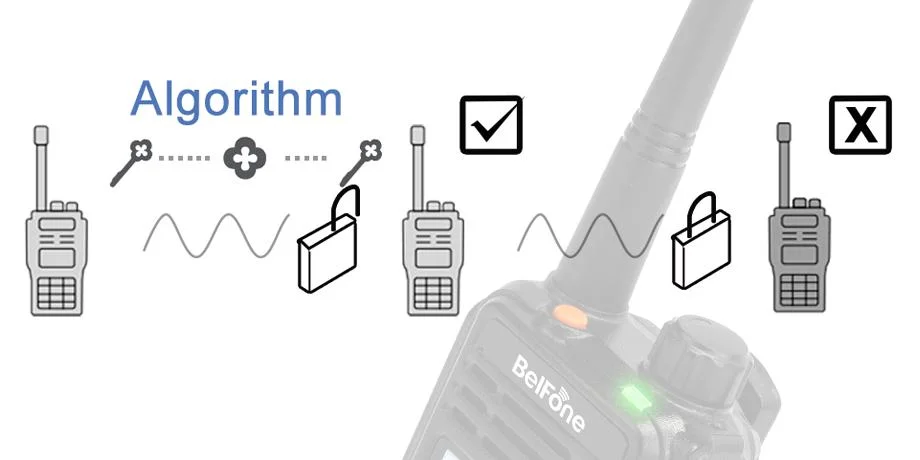 136-174MHz VHF Handheld Two Way Radio with Full Duplex Communication