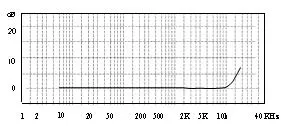 Low Price High Sensitivity 1-4, 000Hz Triaxial PE Charge Piezoelectric Acceleration Sensor Transducer (A13S20)