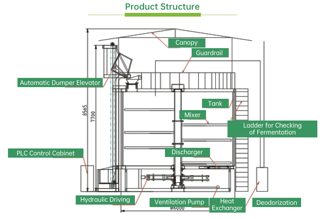 Biological Deodorization Organic Fertilizer Production Pig Sheep Poultry Manure Fermentation Tank