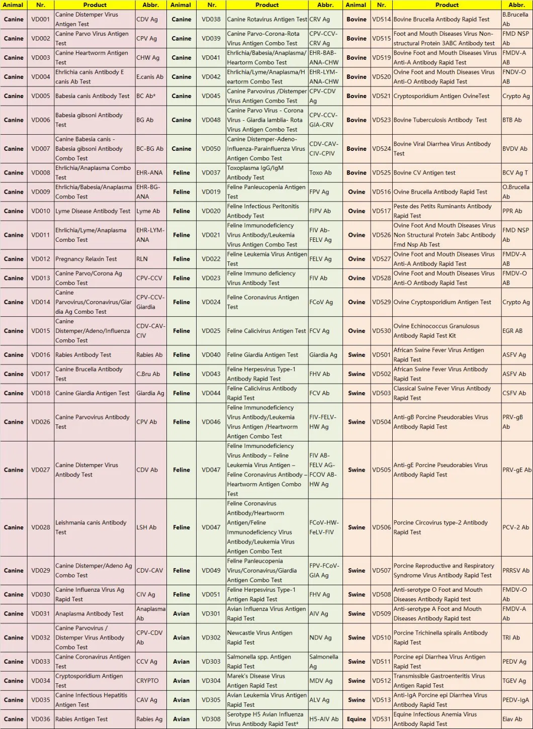 Felivet Immunodeficiency Virus Ab - Felv AG Combo Test