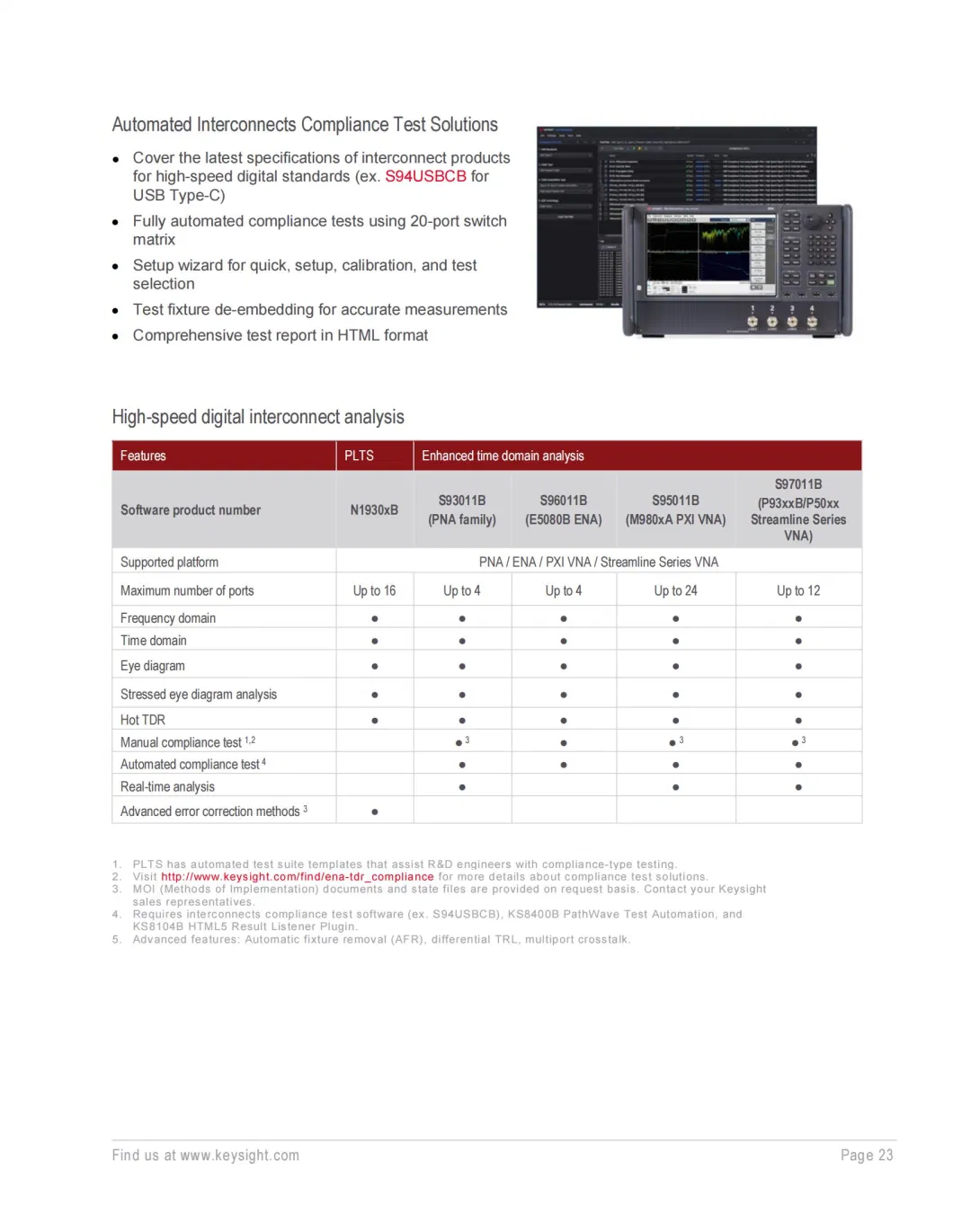 Keysight N5232b Pna-L Network Analyzer 300 kHz to 20 GHz 2/4-Port Single Signal Source