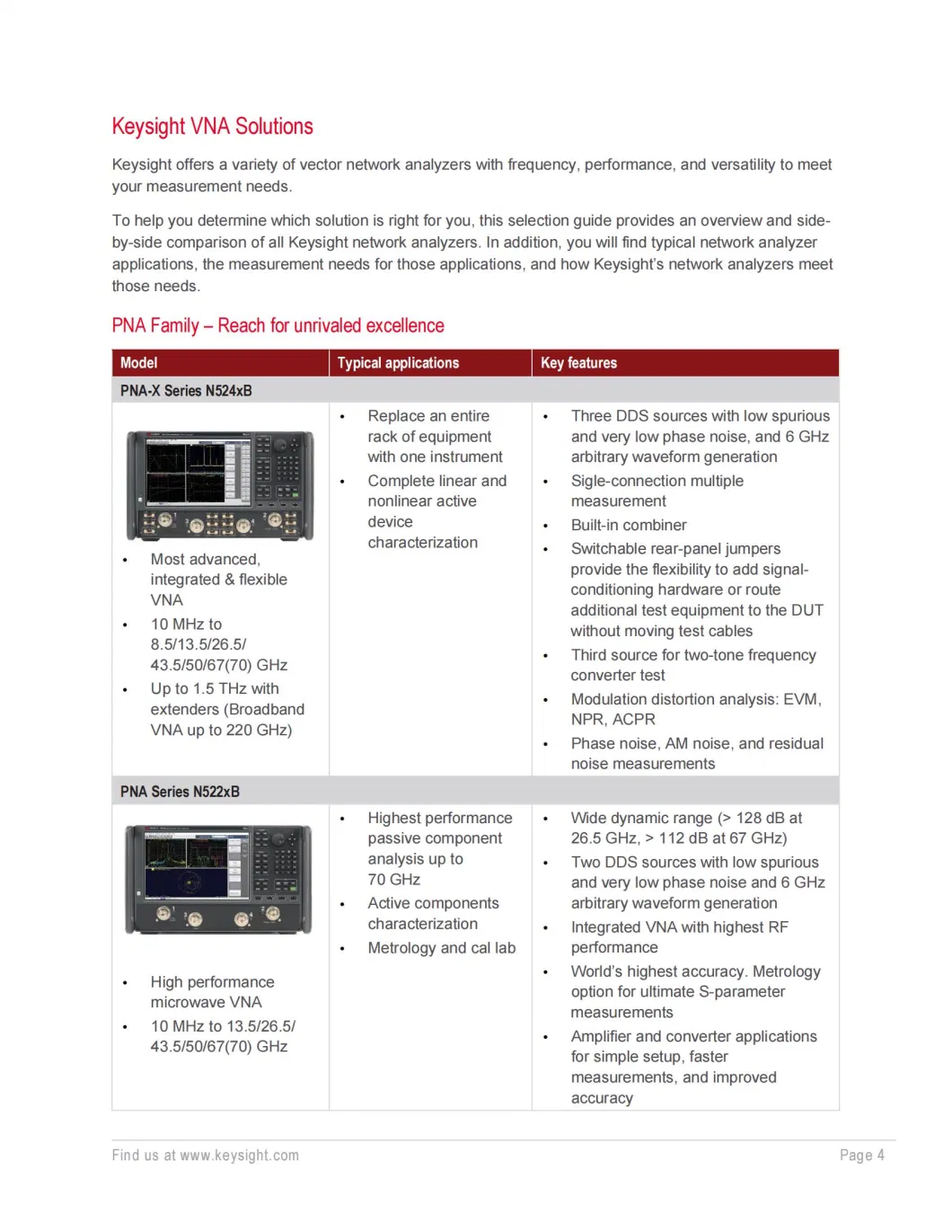 Keysight N5232b Pna-L Network Analyzer 300 kHz to 20 GHz 2/4-Port Single Signal Source