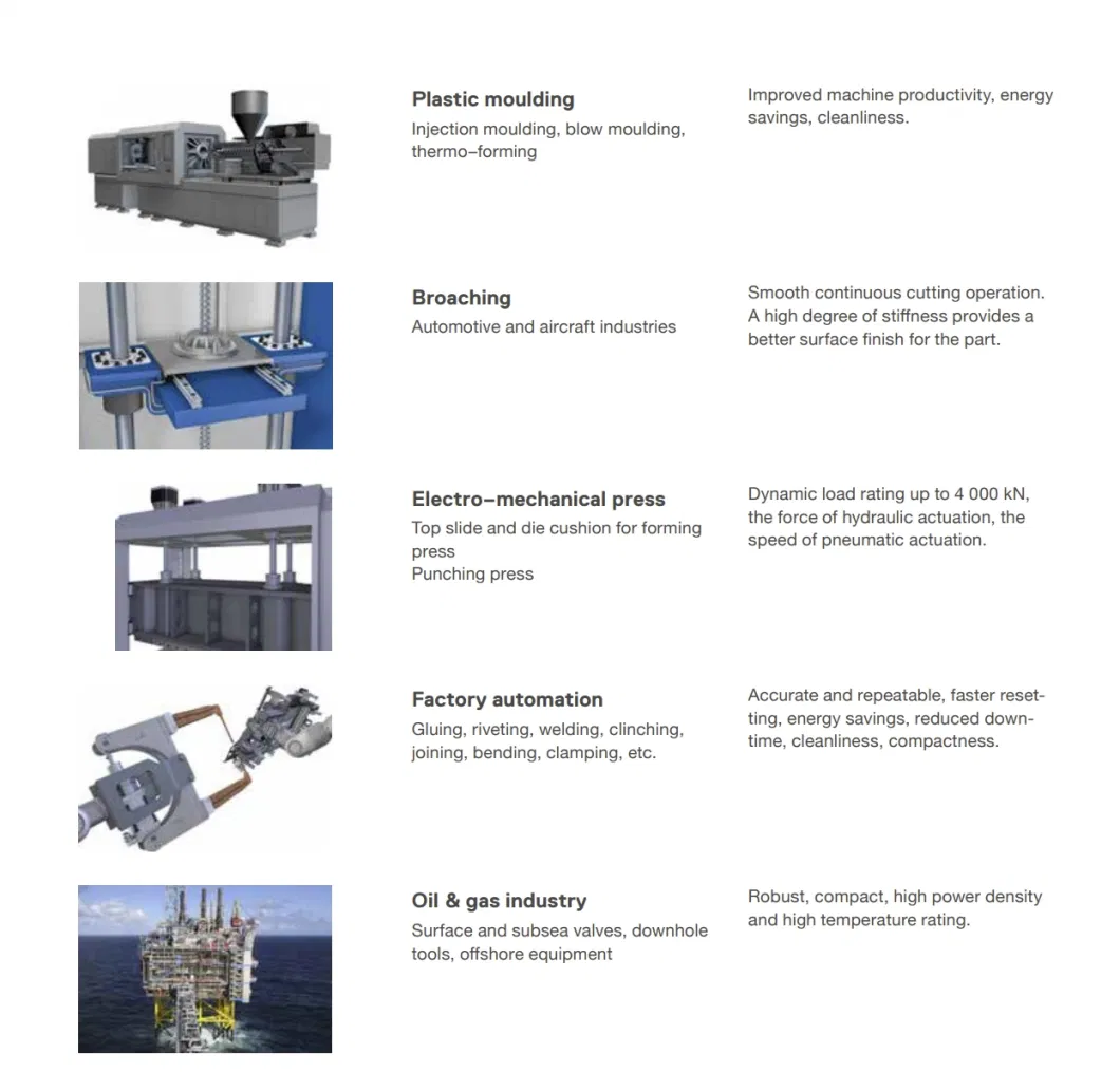 Reverse Planetary Roller Screws Electromechanical Actuators Use High Positioning Accuracy Roller Screw