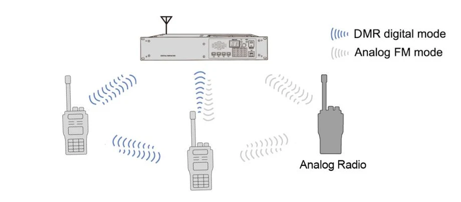 CE Approved Dmr Radio Long Range with 8W Power Transceiver