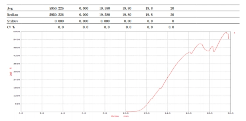 High Hydrophobicity Flashover Protection Optical Fiber Wired Clamp for Dense Vegetation Areas