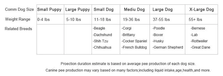 Charcoal Dog PEE Pads Pet Dog and Puppy Training Pads Anti-Slip Bottom Puppy Pads