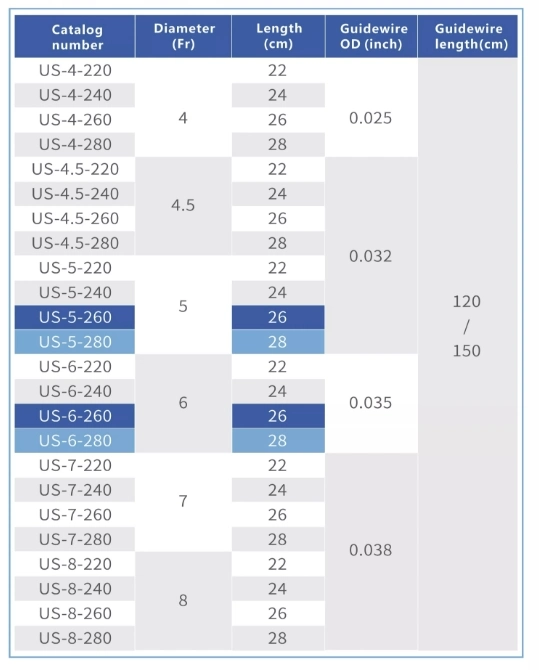 Ureteral Stent Sets with Hydrophilic Coating