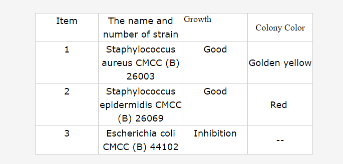 Mannito Salt Agar Chapman Medium for Isolation of Presumptive Pathogenic Staphylococci