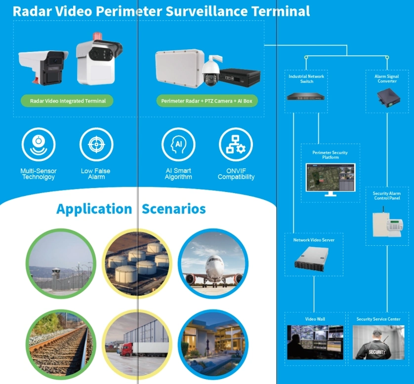 Seguridad Systems Surveillance Perimeter Security Radar