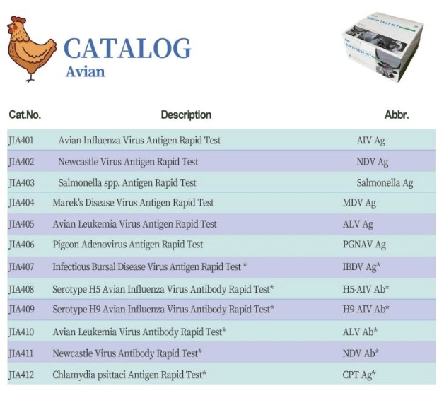 Avian Influenza Virus Antigen Rapid Test