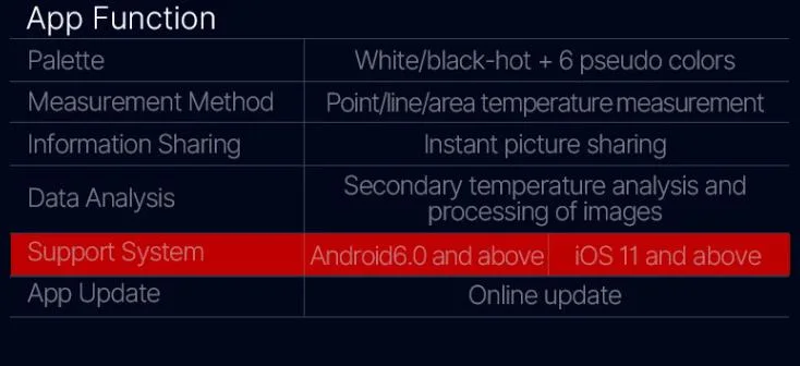 Handheld Thermal Imaging Camera