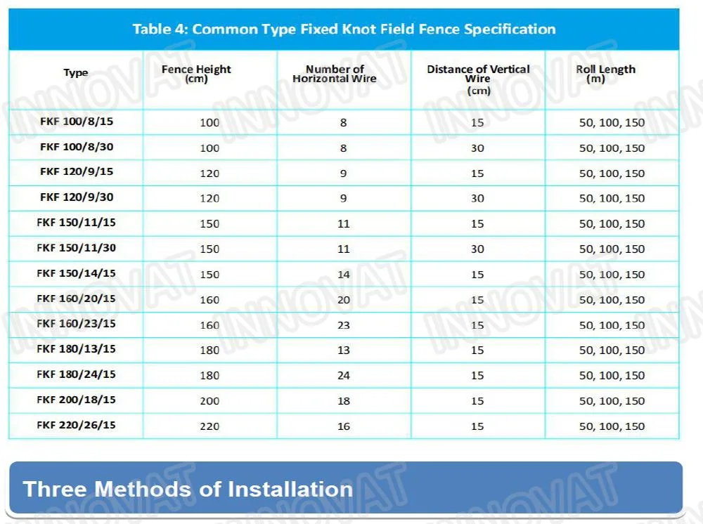 50m 100m Roll Farm Field Fence/Hinge Joint Fence/Veldspan Fence for Cattle on Farm Wire Panel Galvanized Protective Wire Fence for Sports Field Railway Garden