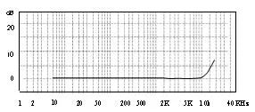 Iepe Vibration Testing Environments Signals Measuring Universal Triaxial Voltage Piezoelectric Acceleration Sensor (A23S100)