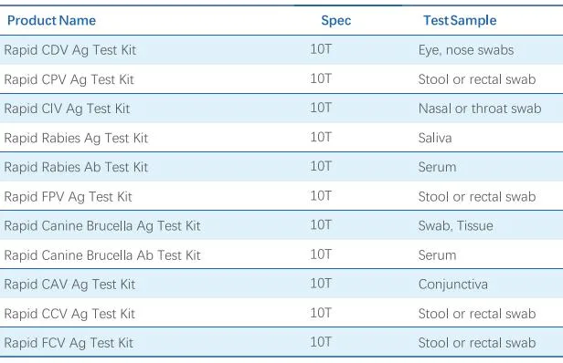 Diagnostic Rapid Test Veterinary Cpv/Ccv/Giardia Pet Combo Tests Canine Parvovirus Tests Kits