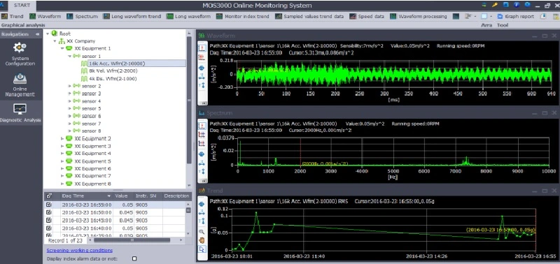 Atex Wireless Vibration Acceleration Transdure for Condition Monitoring Triaxial