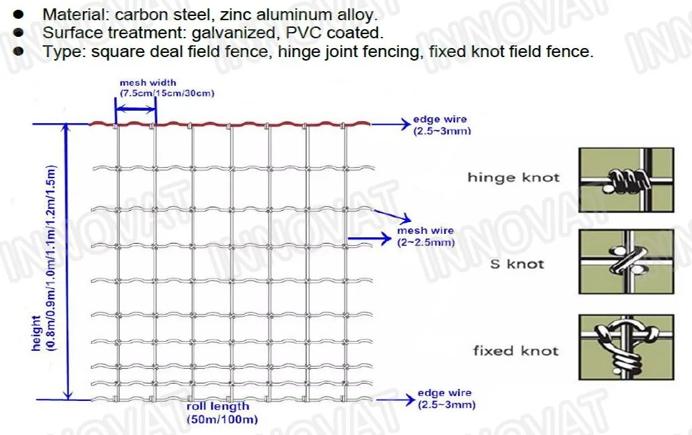 Hot Selling Farm and Field Galvanized Steel Wire Fencing Galvanized Wire Filed Fence