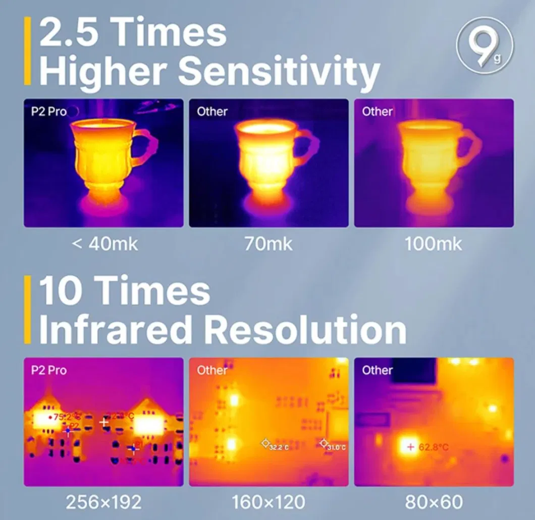 Handheld Thermal Imaging Camera