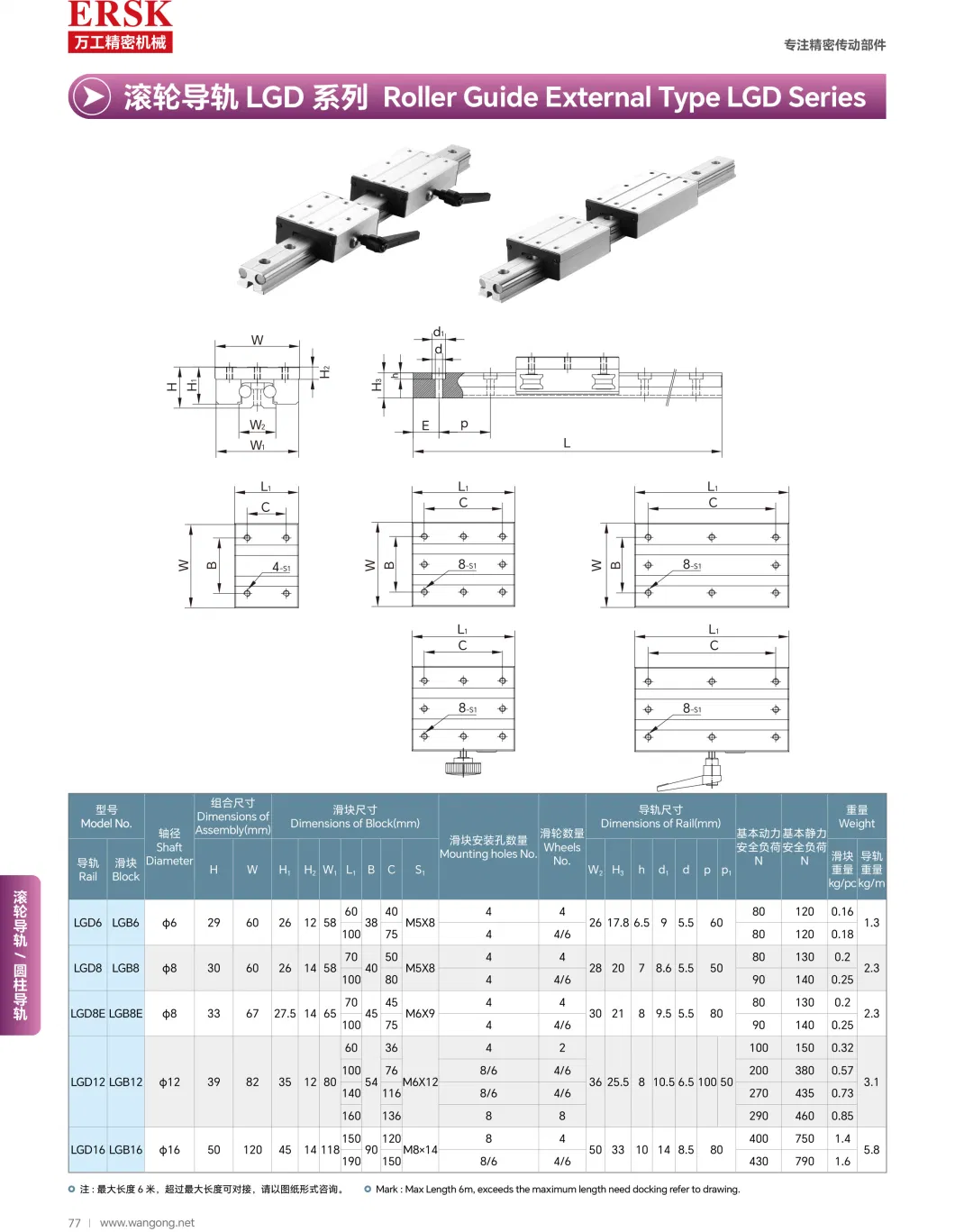 Sample Customization Anti Reverse Bearing Sgr20n CNC Linear Guide Rail