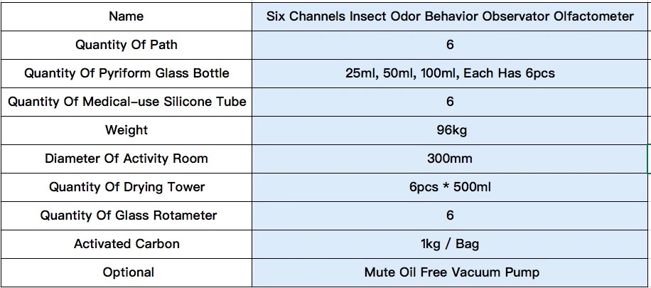 Six-Channel Insect Odor Behavior Observer Olfactometer