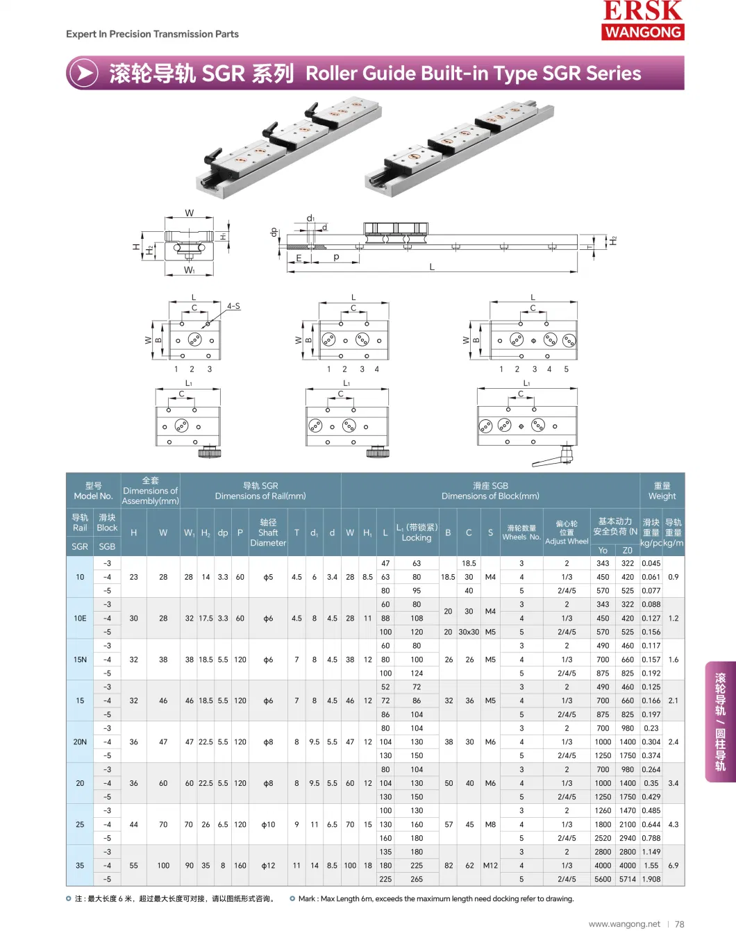 Sample Customization Anti Reverse Bearing Sgr20n CNC Linear Guide Rail