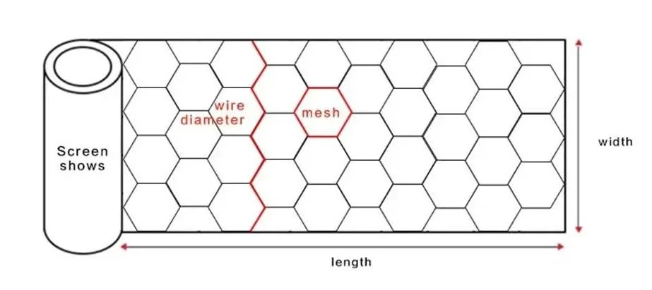 Hot DIP Electro Galvanized Animal Cage Fence Poultry Hexagonal Wire Mesh Gabion Mesh