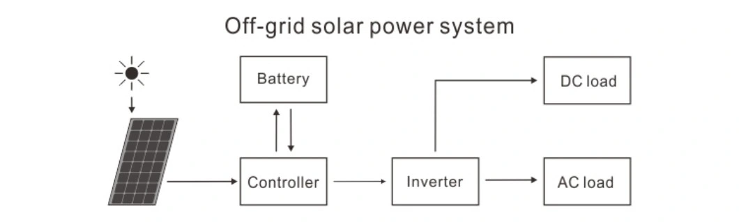 Roof Mount Solar Powered Outdoor Monitoring System Fro Animal