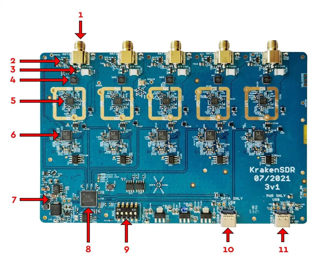 Krakensdr a Phase-Coherent Software-Defined Radio with Five