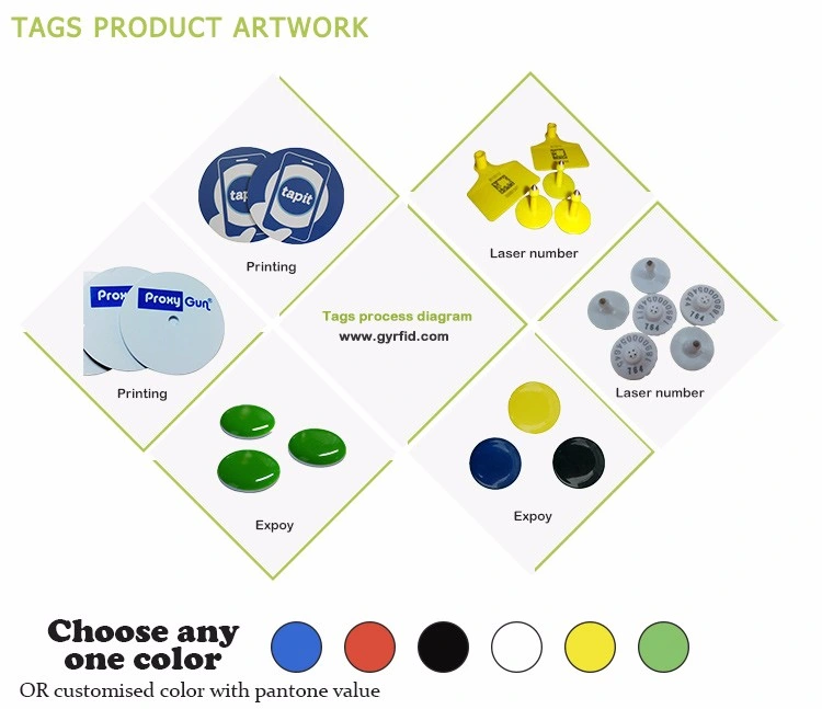 Cattle Ear Tag Numbering System (EAO01)