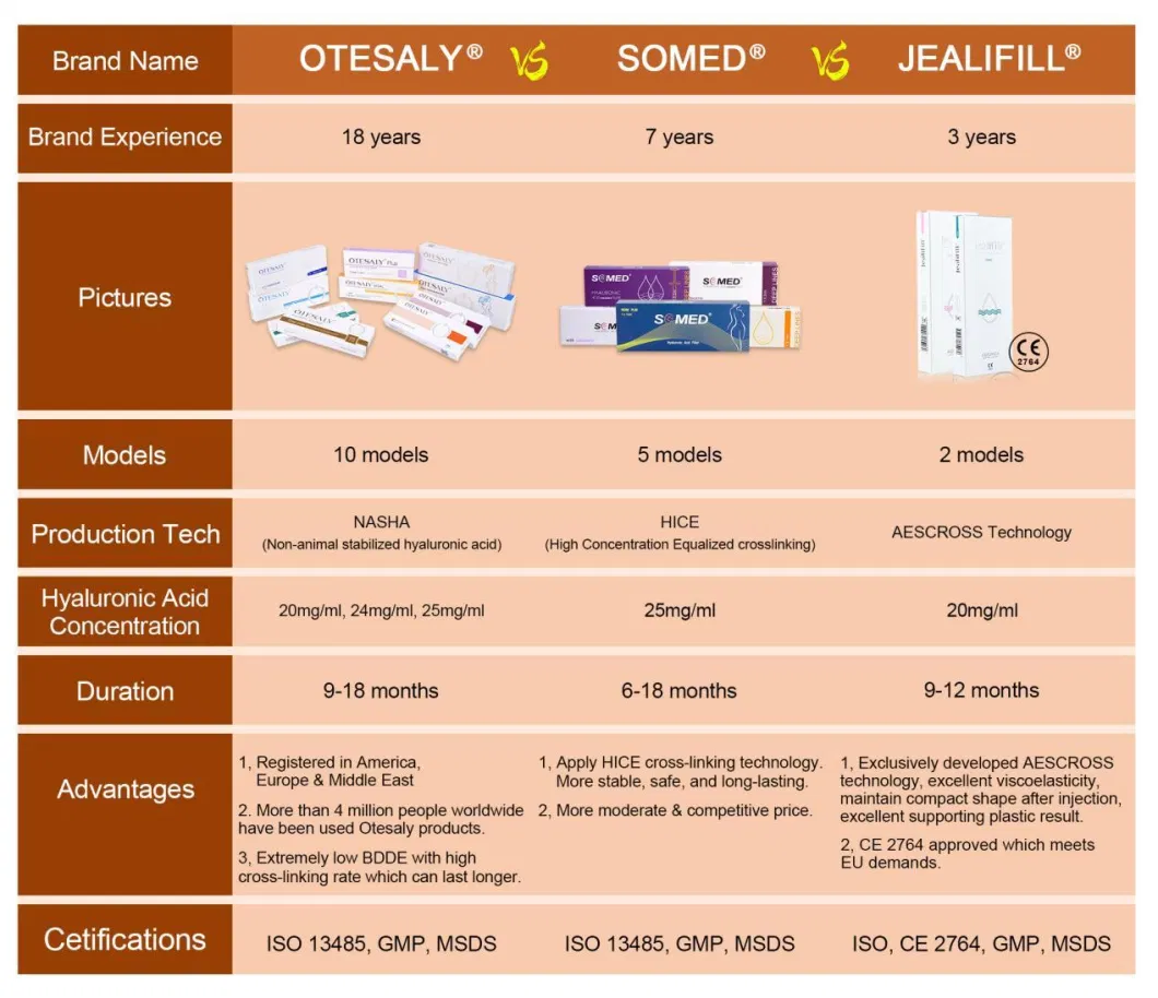 CE ISO13485 Certified Otesaly 2ml Cross Linked Hyaluronic Acid Injectable Gel Injection Lip Augmentation Korea Dermal Filler