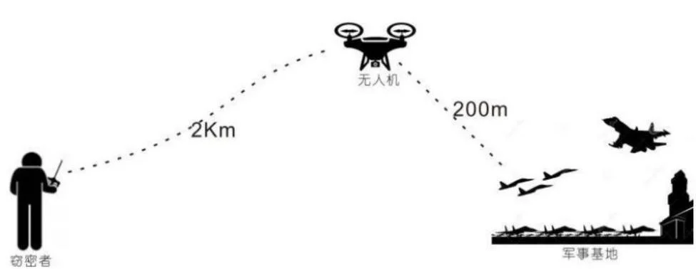 170W Drone Jammer for Ultra-Long Range 0.8-3km Stationary Blocker for 1.5g 2.4G 5.8g