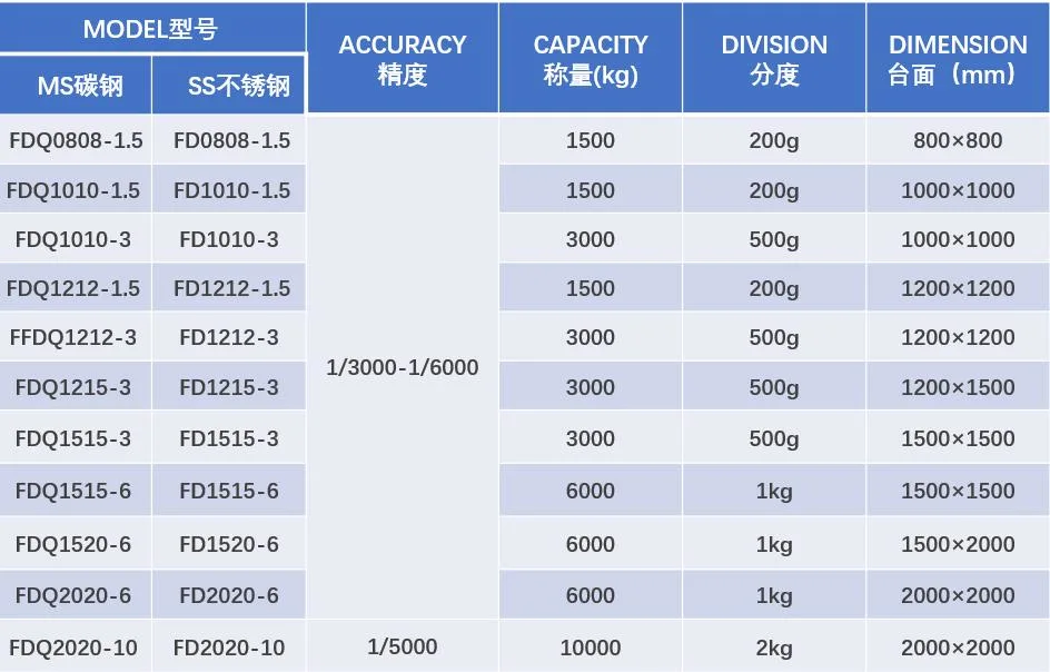 Scale for Sheep, Digital Pig Scale Livestock Scale, Sheep Pet Scale