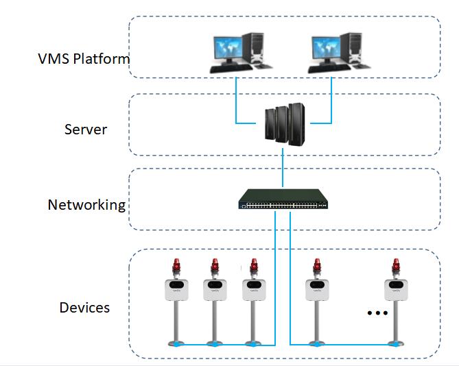 Seguridad Systems Surveillance Perimeter Security Radar