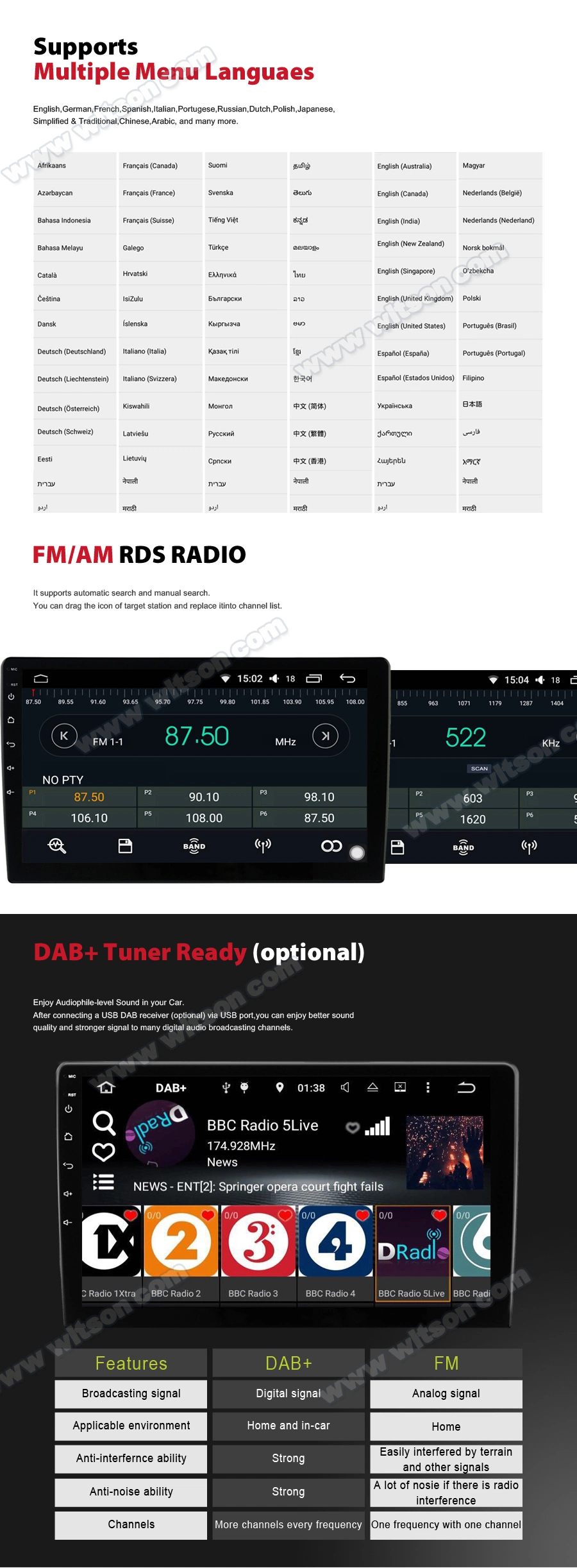 Witson Android 11 Car Auto Radio GPS for Skoda 2010-2014 Superb Manual Air-Conditioner Vehicle Multimedia Carplay Audio