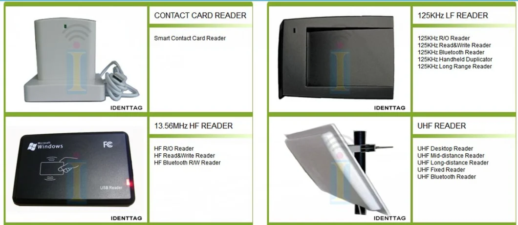 Contactless 13.56MHz RFID NFC Smart Card Reader/Writer