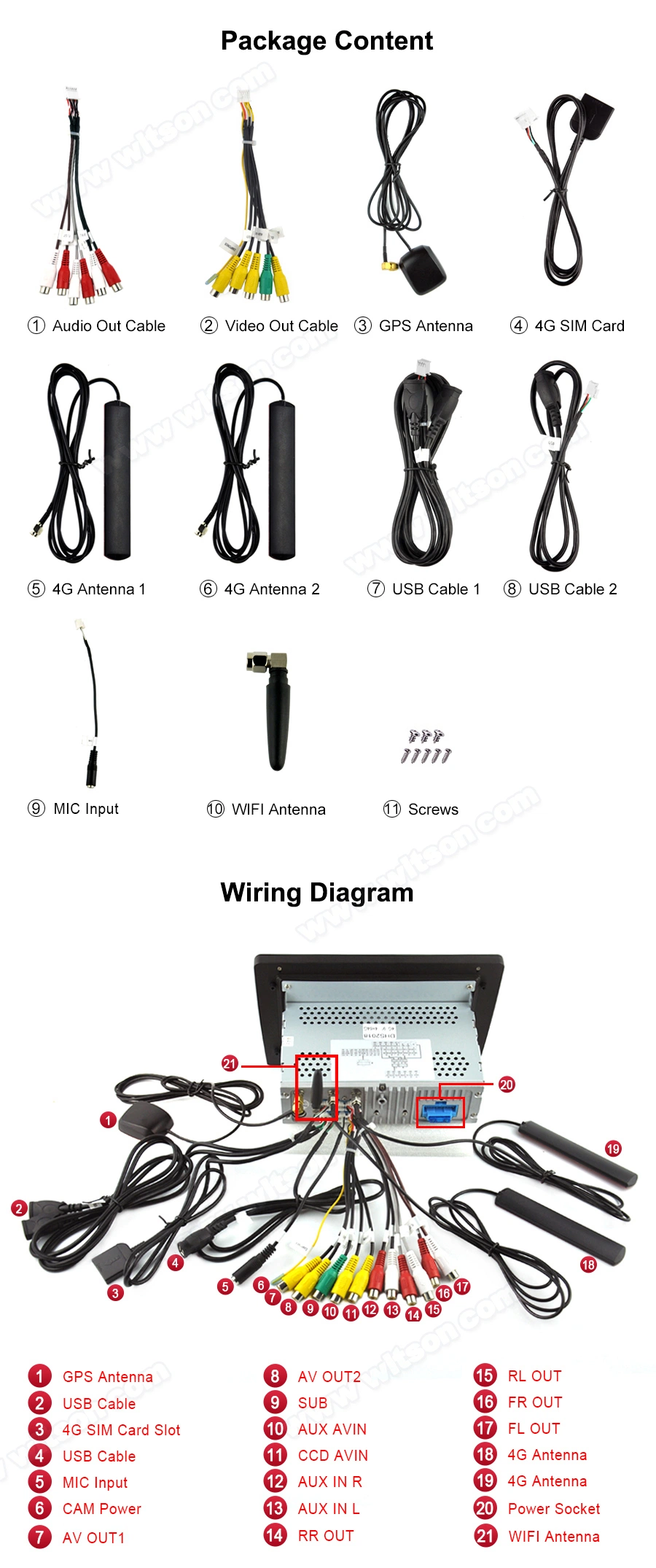 Witson Android 11 Car Auto Radio GPS for Skoda 2010-2014 Superb Manual Air-Conditioner Vehicle Multimedia Carplay Audio