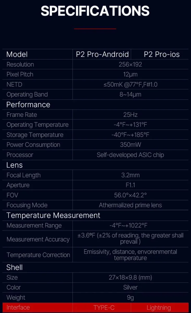 Handheld Thermal Imaging Camera