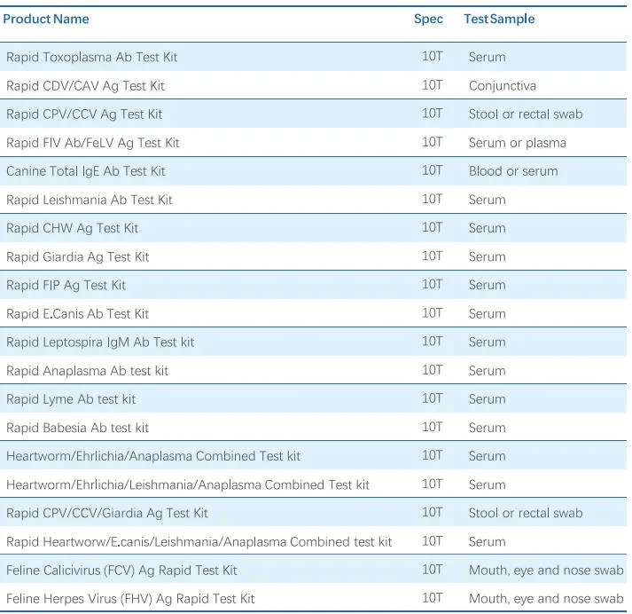 Diagnostic Rapid Test Veterinary Cpv/Ccv/Giardia Pet Combo Tests Canine Parvovirus Tests Kits