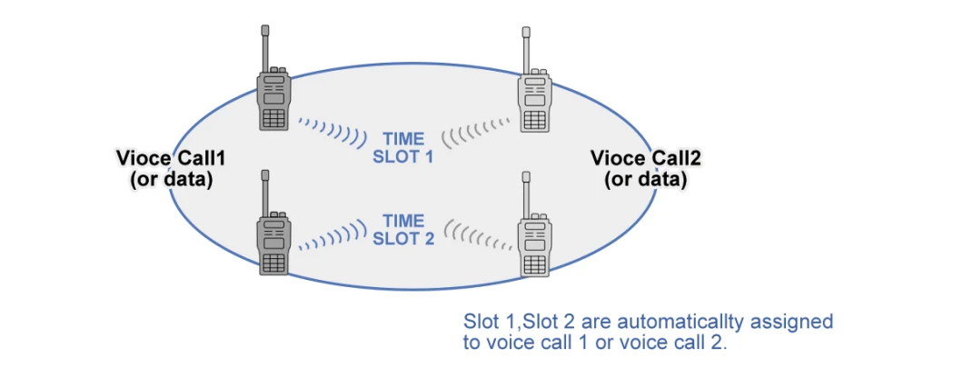 136-174MHz VHF Handheld Two Way Radio with Full Duplex Communication