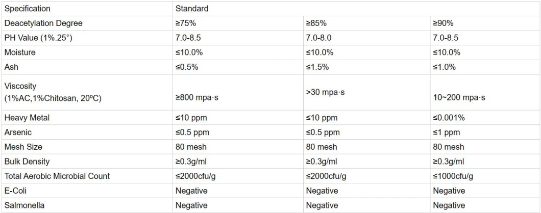 World Well-Being Biotech CAS 9012-76-4 99% Chitosan