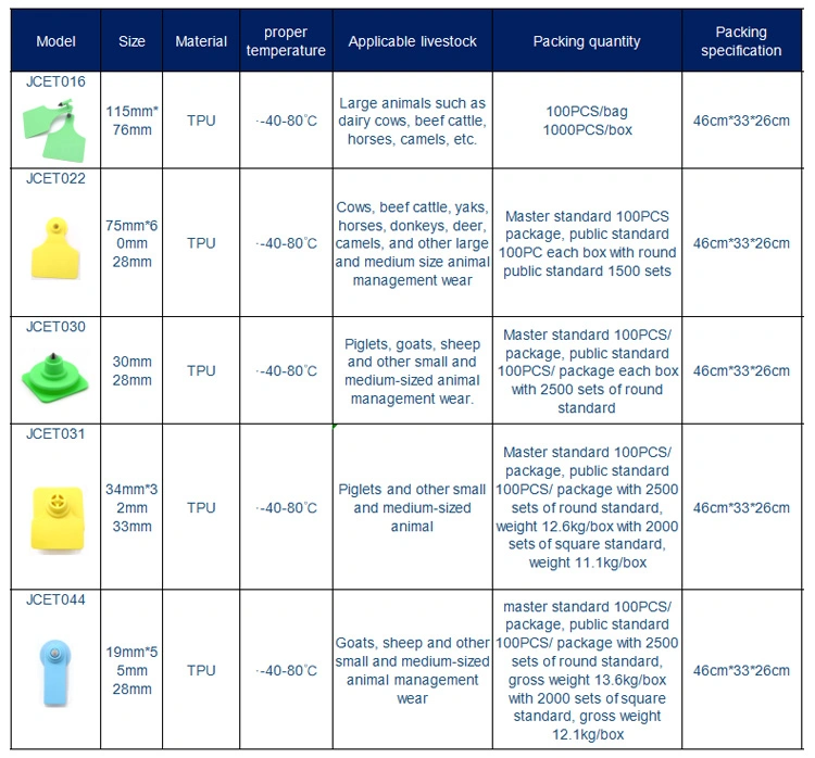 Jcet005 Animal Cow Sheep RFID Tracking Ear Tag with Optional Chips