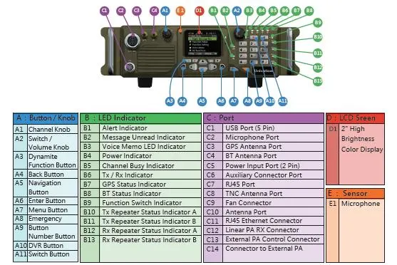 VHF/UHF/30-88MHz Multiple Mode Mobile Radio Manpack Type in P25&Dmr for Militare