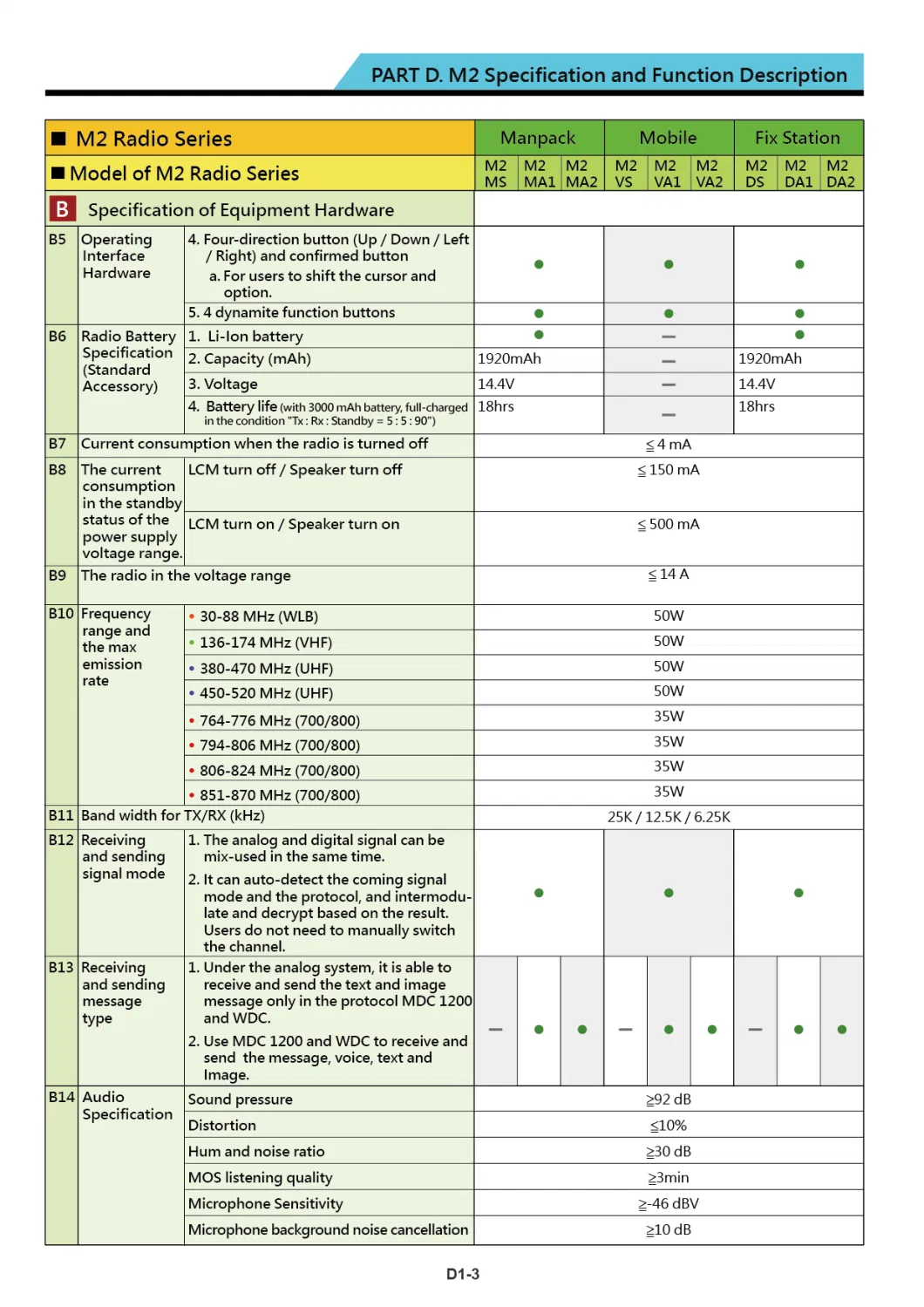 30-88MHz/136-174MHz/403-470MHz Militar Vehicle Car Radio for Polisi /Firefighting Department