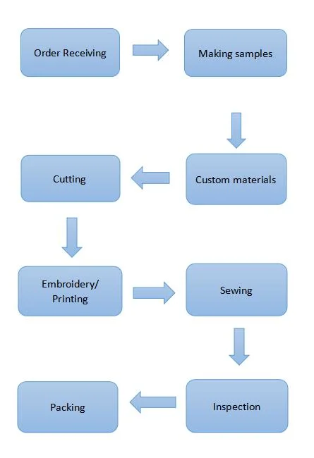 Digital Printing Pattern Backpack High-Capacity